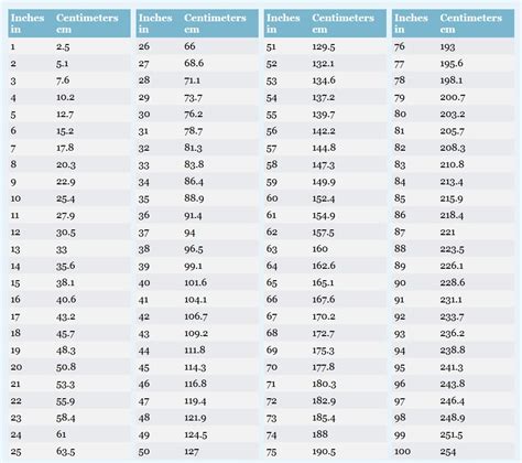 Table 1: Common Height Conversions from Centimeters to Inches