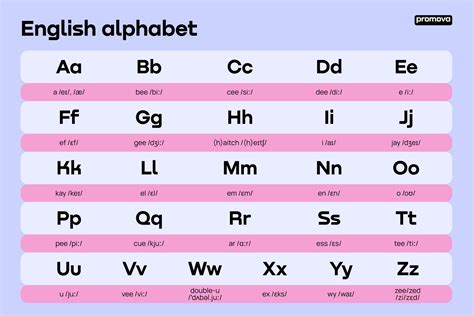 Table 1: Common Letters in the English Language