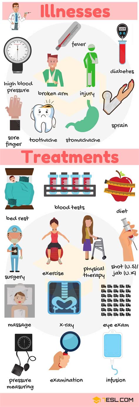 Table 1: Common Medical Conditions Treated in a Doctor's Clinic or Surgery