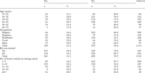 Table 1: Common Medical Emergencies at SeaWorld