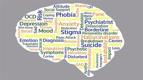 Table 1: Common Mental Health Conditions