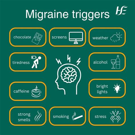 Table 1: Common Migraine Triggers