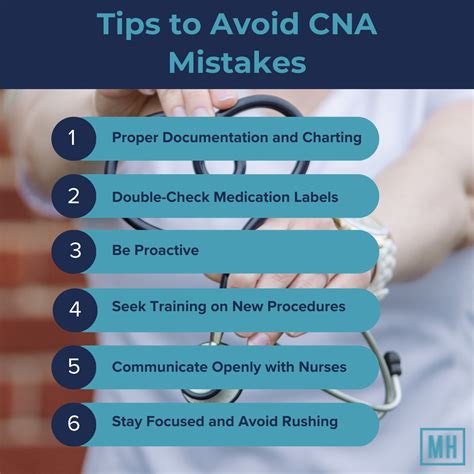 Table 1: Common Mistakes to Avoid on the CNA Exam