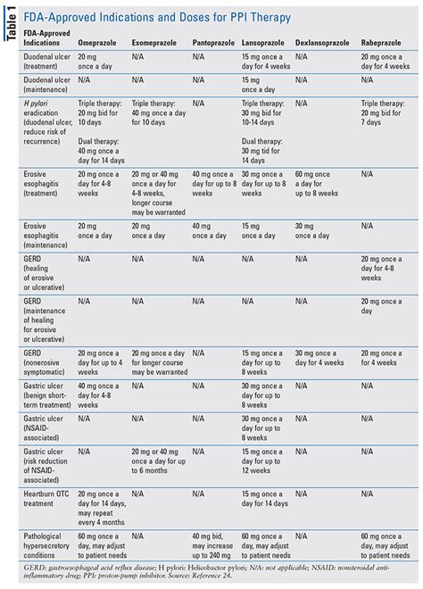 Table 1: Common PPI Values and Their Applications