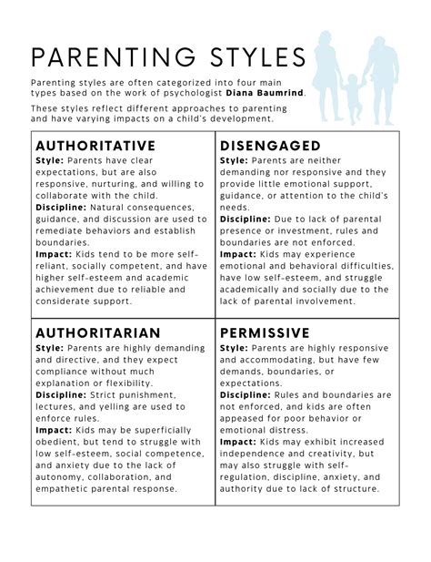 Table 1: Common Parenting Styles