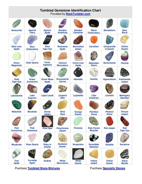 Table 1: Common Polished Gemstones and Their Colors