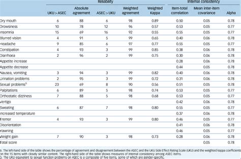 Table 1: Common Side Effects of the Interceptor Plus