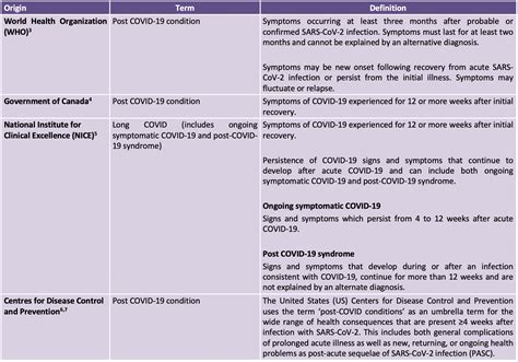 Table 1: Common Symptoms and Their Underlying Causes