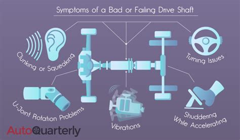 Table 1: Common Symptoms of a Failing Driveshaft Support Bearing