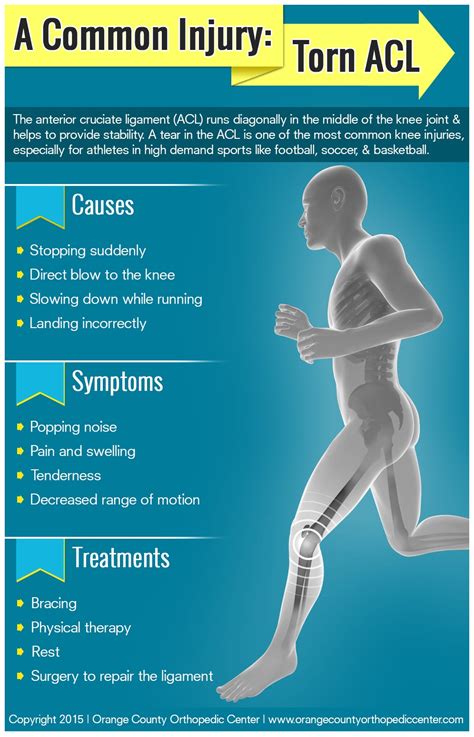 Table 1: Common Symptoms of an ACL Tear