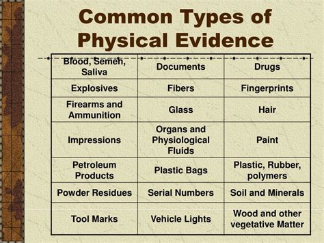 Table 1: Common Types of Physical Evidence