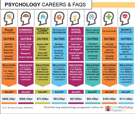 Table 1: Common Types of Psychology Jobs in Singapore