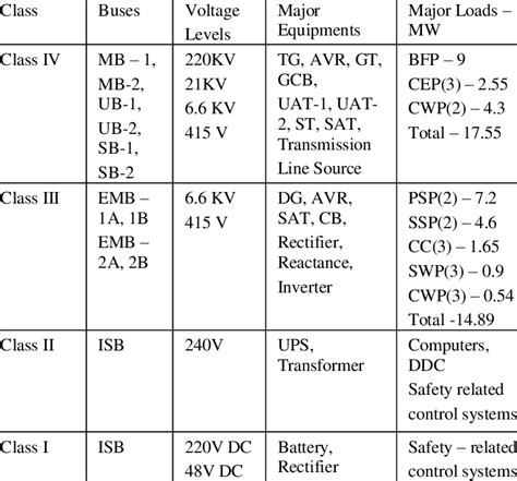 Table 1: Common Voltage Ranges and Applications