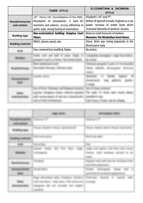 Table 1: Comparative Analysis of Tudor Gauntlets