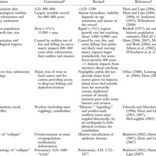 Table 1: Comparative Dimensions of Historical Citadels