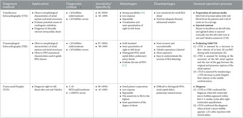 Table 1: Comparison of "Tormenta Nude" Interpretations