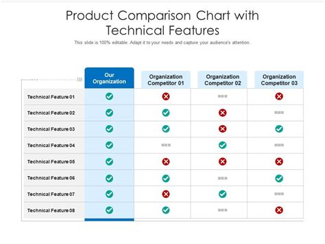 Table 1: Comparison of Amenities and Services