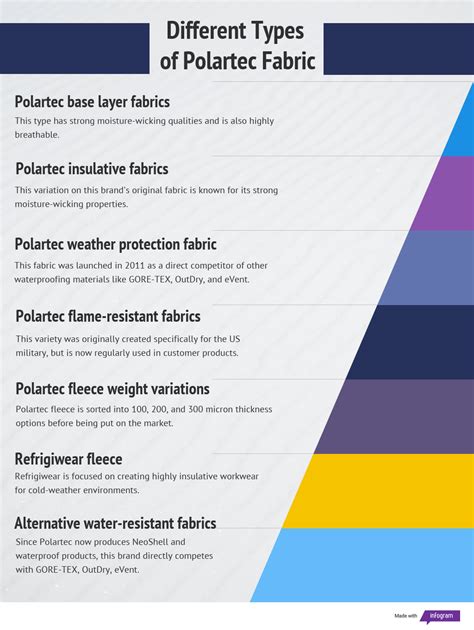 Table 1: Comparison of Base Layer Fabrics