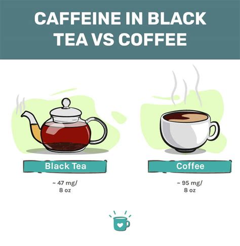 Table 1: Comparison of Black Tea and Coffee Consumption