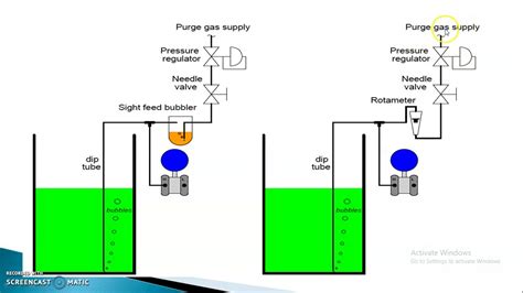 Table 1: Comparison of Bubbler Types