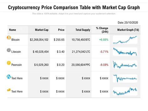 Table 1: Comparison of Cryptocurrency and A-Share Market