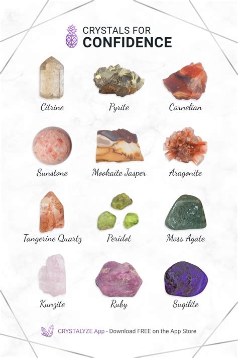 Table 1: Comparison of Crystals for Self Belief