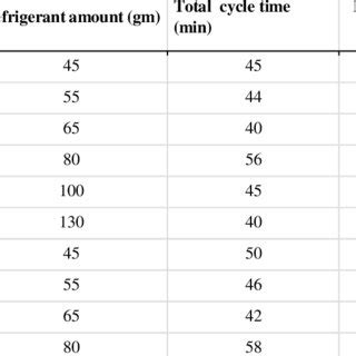 Table 1: Comparison of Energy Consumption