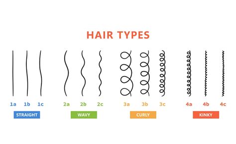 Table 1: Comparison of Hair Piece Types