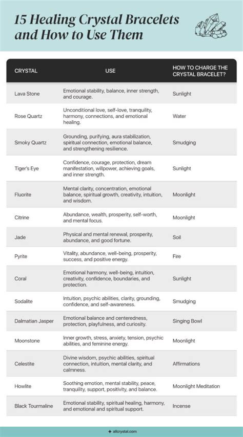 Table 1: Comparison of Healing Crystal Bracelets and Traditional Jewelry