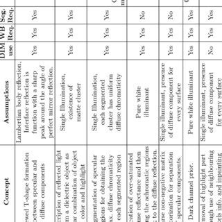 Table 1: Comparison of Highlight Techniques