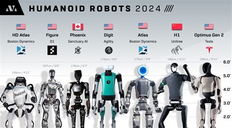 Table 1: Comparison of Humanoid Robot Prices