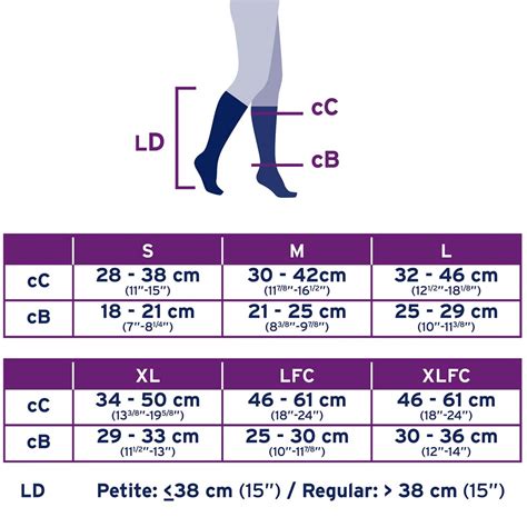 Table 1: Comparison of Jobst Compression Stocking Styles