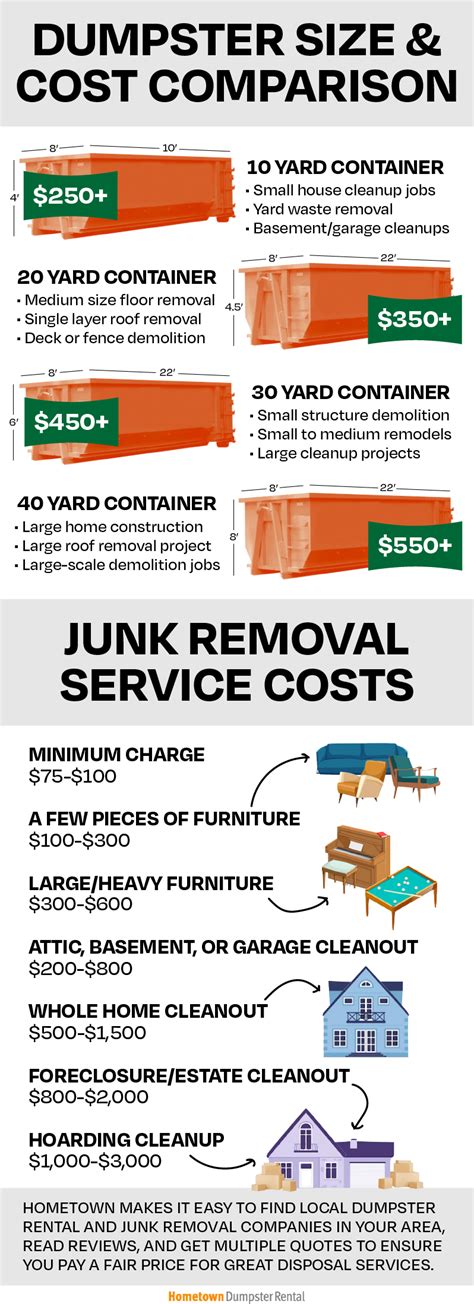 Table 1: Comparison of Junk Removal Companies