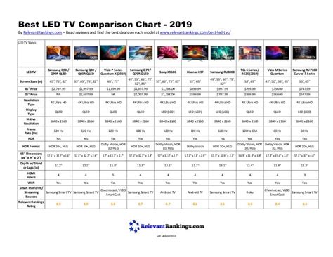 Table 1: Comparison of LED TV Resolutions