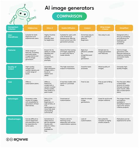 Table 1: Comparison of Logos AI Generators