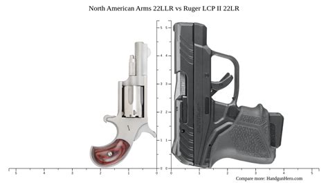 Table 1: Comparison of Memphis' Armament