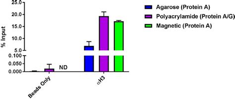 Table 1: Comparison of Microlink Bead Materials