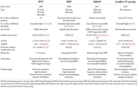 Table 1: Comparison of Momonogi Benefits