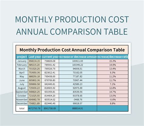 Table 1: Comparison of Monthly Membership Costs