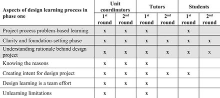 Table 1: Comparison of Nextdoor Studio Models