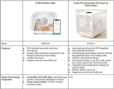 Table 1: Comparison of Petkit Community to Other Pet Communities