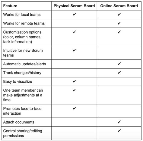 Table 1: Comparison of Physical vs. Online Calculators