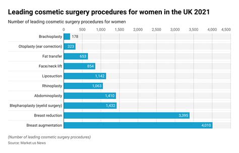 Table 1: Comparison of Plastic Surgery Procedures