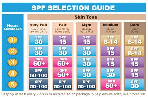 Table 1: Comparison of SPF Ratings for Dog Shirts