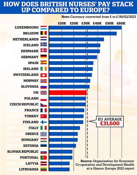 Table 1: Comparison of Salaries in Denmark and Other European Countries