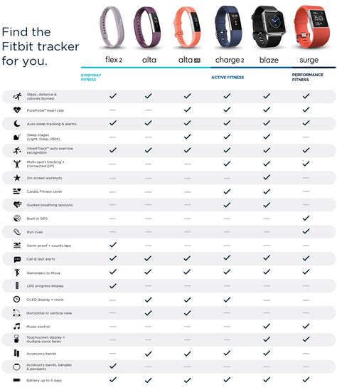 Table 1: Comparison of Sniffspot and Fitbit