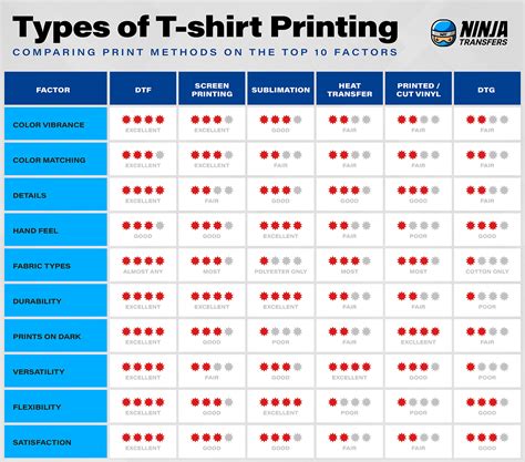 Table 1: Comparison of T-shirt Printer Machine Types