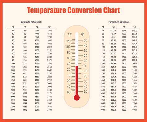 Table 1: Comparison of Temperature Controller Types