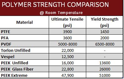 Table 1: Comparison of Tensile Strength of Cracked Crystal