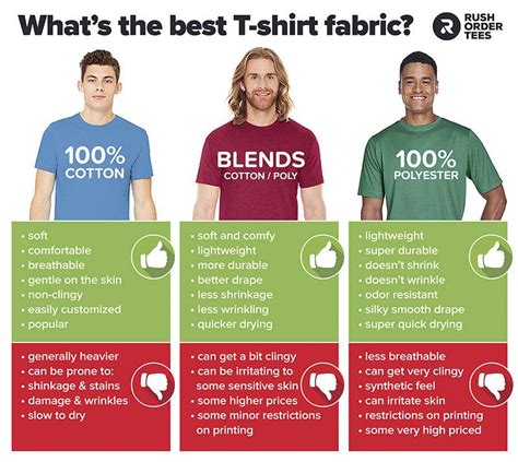 Table 1: Comparison of Wet Shirt Materials